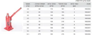 Alternative view of ג'ק בקבוק הידראולי 2 טון 181-344 מ"מ 1062026 - במזוודה