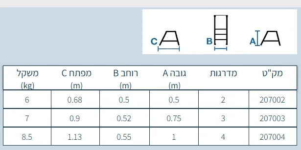 סולם אלומיניום מדרגות מתקפל 4 שלבים 1.00 מטר מקצוענים 180 ק"ג – תמונה 3