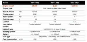 Alternative view of גנרטור דיזל תלת פאזי 21kVA מושתק קירור מים לעבודה ממושכת כולל בקר 1840×800×1050 ס״מ 760 ק״ג