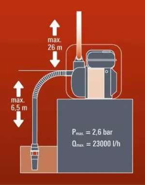 Alternative view of משאבת מים מנוע בנזין "2.0 מנוע 6.0 כ"ס חיצונית 26m