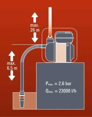 משאבת מים מנוע בנזין "2.0 מנוע 6.0 כ"ס חיצונית 26m – תמונה 2