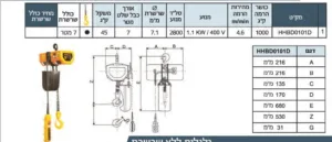 Alternative view of לא במלאי! כננת הרמה שרשרת חשמלית תלת פאזי פלשנצוק 1.0 טון אורך 7 מטר