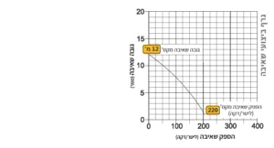 Alternative view of משאבה טבולה לביוב "2 לביוב וחול חד פאזי כולל מצוף תוצרת יפן 220 ל/ד ועד 12 מטר