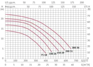 Alternative view of משאבת סינון לבריכת שחייה 3.0 כ"ס חד פאזי "2 תוצרת ספרד יניקה עצמית 0348211904