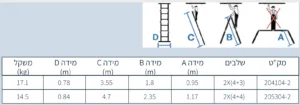 Alternative view of סולם אלומיניום פרקים לשימוש ביתי 3x4 עד 3.55 מטר 12 ק"ג תוצרת גרמניה