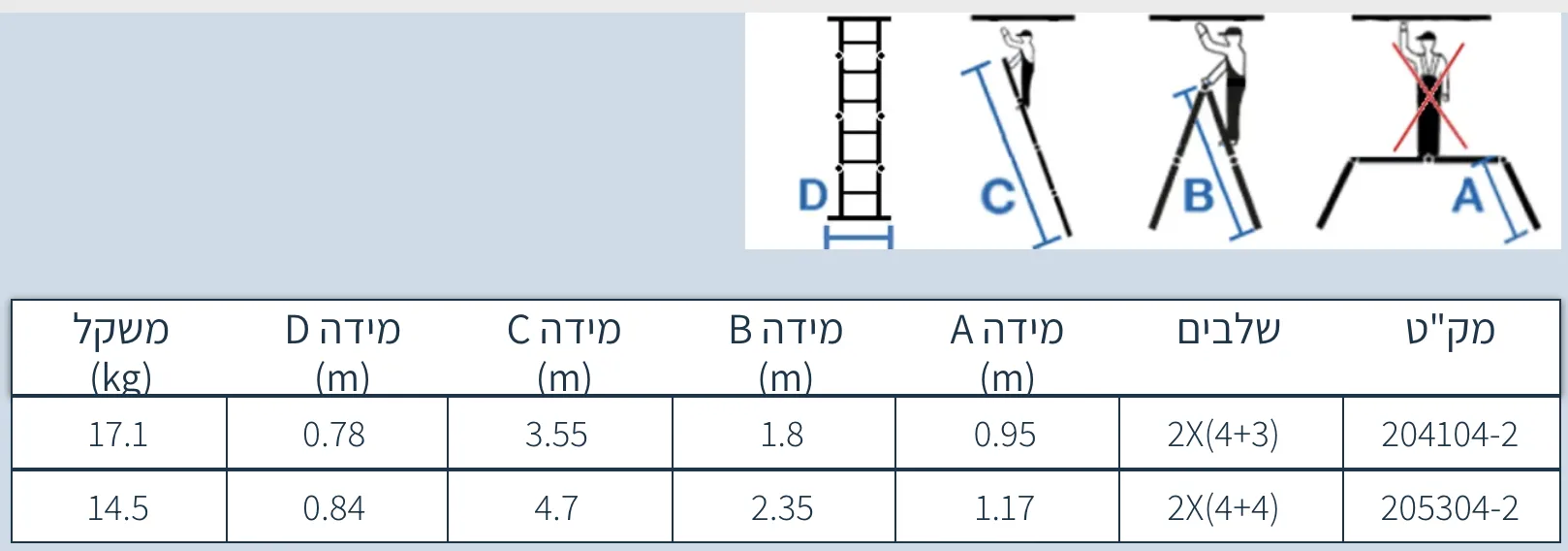 סולם אלומיניום פרקים לשימוש ביתי 3x4 עד 3.55 מטר 12 ק"ג תוצרת גרמניה – תמונה 2