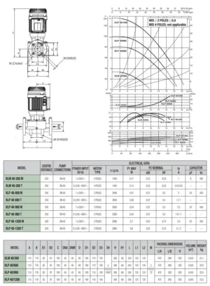 Alternative view of משאבת סחרור מים חמים תלת פאזי KLP 40/1200 T