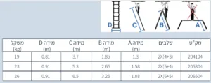 Alternative view of סולם אלומיניום פרקים 4 חלקים לשימוש מקצועי 4x3 עד 3.70 מטר 19 ק״ג עד 180 ק"ג תוצרת ישראל