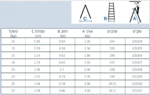 Alternative view of סולם עץ רב מקצועי שלבים רחבים 4 שלבים תוצרת סולמות חגית 2x4