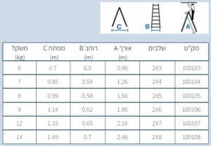 Alternative view of סולם עץ תיקני 3 שלבים תוצרת סולמות חגית 2x3 שלבים