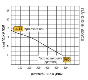 Alternative view of משאבה טבולה לביוב "3 לביוב תלת פאזית 1500w תוצרת יפן מאיץ channel