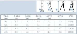Alternative view of סולם אלומיניום פרקים 2 חלקים עד 3.00 מטר לשימוש מקצועי 2x5 מקצוענים 180 ק"ג תוצרת סולמות חגית