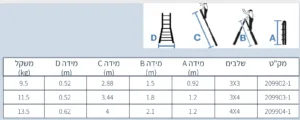 Alternative view of סולם אלומיניום טלסקופי 4x4 עד 3.90 מטר תוצרת איטליה ירוק