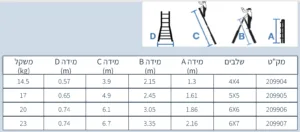 Alternative view of סולם אלומיניום טלסקופי  מקצוענים 6x7 עד 6.72 מטר