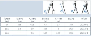 Alternative view of סולם אלומיניום ג 3x9 עד 6.05 מטר 17.0 ק״ג עד 150 ק״ג - תוצרת גרמניה לשימוש מקצועי