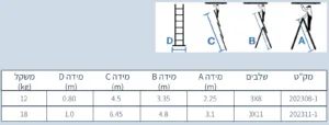 Alternative view of סולם אלומיניום ג 3x8 עד 4.5 מטר 12 ק״ג עד 150 ק״ג תוצרת גרמניה לשימוש DIY