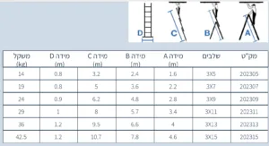 Alternative view of סולם אלומיניום ג 3x13 עד 9.5 מטר 36.0 ק״ג עד 180 ק"ג - תו תקן מקצוענים
