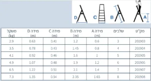 Alternative view of סולם אלומיניום ביתי 3 שלבים 2 + משטח עליון 0.60 מטר גובה כללי 1.20 מטר 2.9 ק"ג תוצרת גרמניה