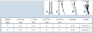 Alternative view of סולם אלומיניום שחיל 3 חלקים 3x17 שלבים עם 2 מנגנוני הרמה ונעילה תוצרת חגית