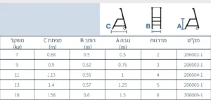 Alternative view of סולם מדרגות קבוע מאלומיניום עם ידית וגלגלים 2 שלבים 0.50 מטר עד 180 ק"ג