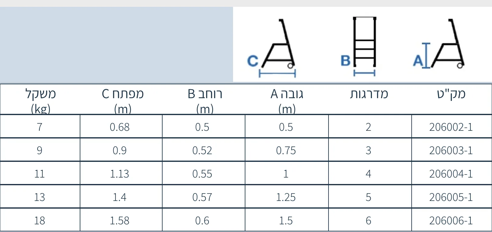 סולם מדרגות קבוע מאלומיניום עם ידית וגלגלים 3 שלבים 0.75 מטר עד 180 ק"ג – תמונה 2