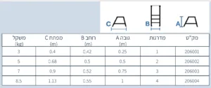Alternative view of סולם מדרגות קבוע מאלומיניום 1 שלבים 0.25 מטר עד 180 ק"ג