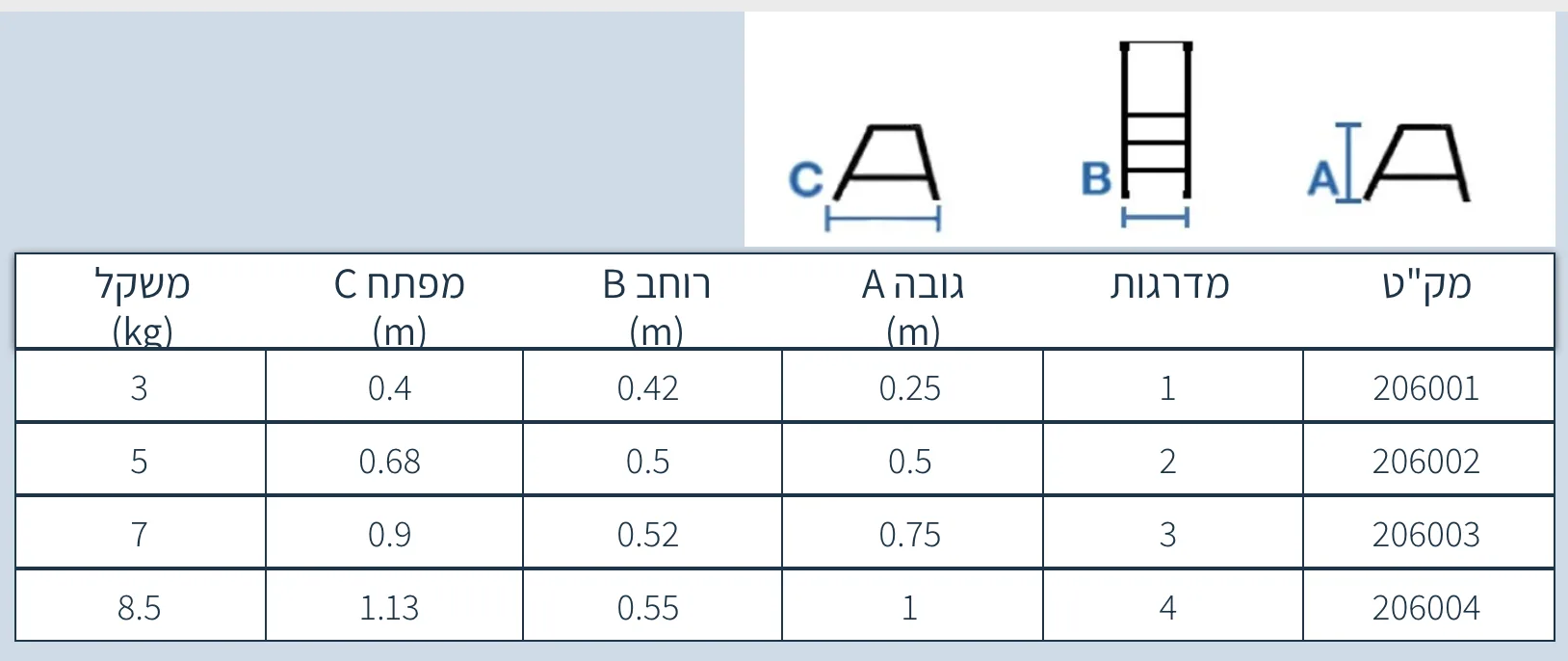 סולם מדרגות קבוע מאלומיניום 4 שלבים 1.00 מטר עד 180 ק"ג – תמונה 2