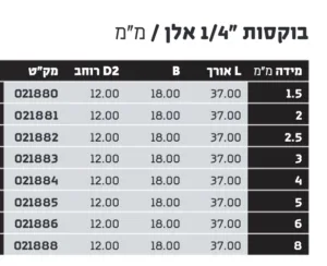 Alternative view of בוקסה ״1/4 - אלן 2.0 מ״מ