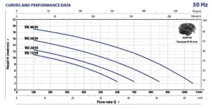 Alternative view of משאבה טבולה לביוב "2.5 מק"ט Vxcm 20/50משקל 43 ק״ג