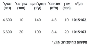 Alternative view of בולם נפילה כבל פלדה נסוג יויו 10 מטר תקני - כולל קרבינה גדולה מסתובבת בתקן EN360