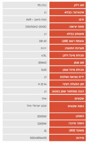 Alternative view of גנרטור בנזין חד פאזי 2200w מושתק מיוצב AVR מיכל דלק 4.5 ליטר 22 ק"ג