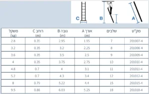 Alternative view of סולם אלומיניום יחיד נשען תוצרת גרמניה 1.95 מטר 7 שלבים לעבודות ביתיות בלבד