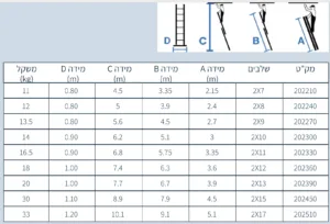 Alternative view of סולם אלומיניום שחיל 2 חלקים 2x4.50 מטר תוצרת חגית