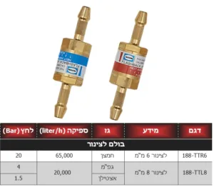 בולם להבה תקני לצינור חמצן