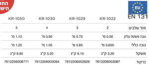 Alternative view of סולם דרגש 2 שלבים רחבים גובה משטח עליון 0.50 מטר משקל 3.2 ק"ג עד 150 ק"ג דגם מזור ביתי