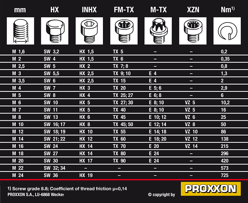 מפתח מומנט "3/8 צג דיגיטלי 10-100Nm דגם 100/E – תמונה 2