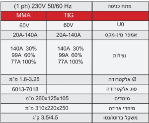 צג לגימור מדויק