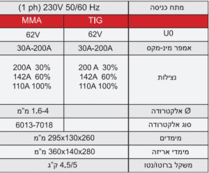 אלקטרונית מתקדמת