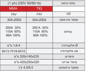 חד פאזי