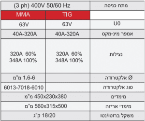 טכנולוגיית ריתוך