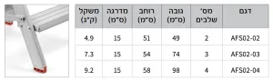 Alternative view of שרפרף אלומניום 2 שלבים מקצועי מתקפל רב שימושי משטח עליון: 45X30 ס"מ