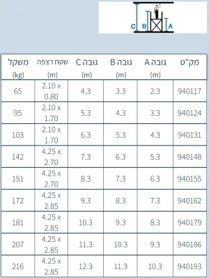 Alternative view of פיגום אלומניום 0.70X2.00 מטר נייד צר גובה משטח עמידה 2.30 מטר תוצרת גרמניה