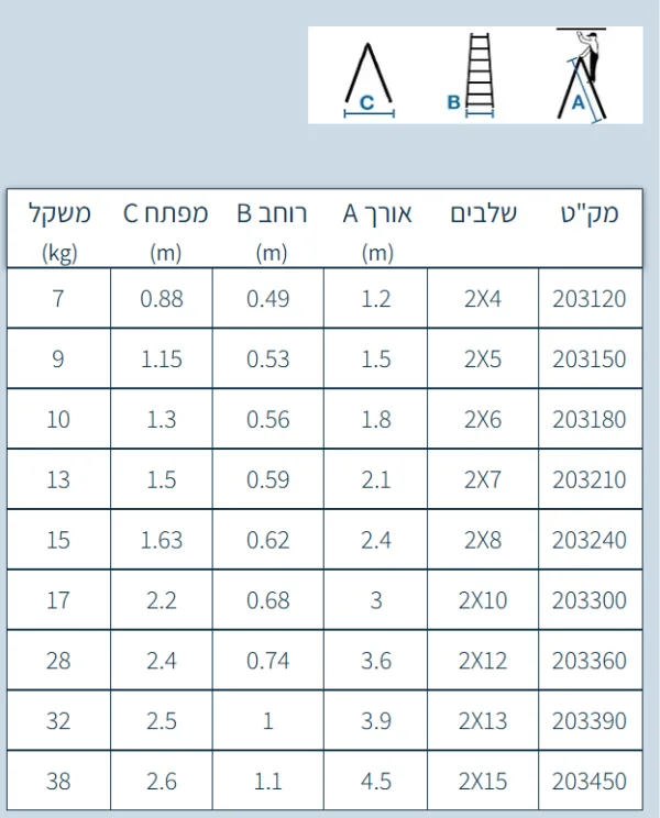 ⁦סולם אלומיניום 5 שלבים דו-צדדי 1.5 מטר שלבים רחבים מקצוענים 180kg⁩ – תמונה ⁦3⁩