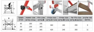 Alternative view of פיגום אלומיניום נייד 11 שלבים אורך כללי 265 ס״מ עמידה בגובה 350 ס״מ 100 ק״ג