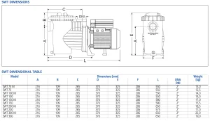 Alternative view of משאבת סינון לבריכת שחייה תלת פאזי 3.0 כ"ס 2200w עד 34 קוב שעה / עד 20 מטר גובה  כולל מסנן לכלוך ושיערות תוצרת איטליה