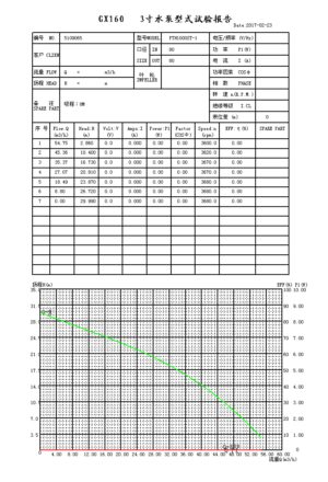 Alternative view of משאבת מים מנוע בנזין "3.0 מנוע 6.5 כ״ס עד גובה 30 מטר עד 1000 ליטר בדקה