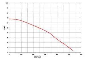 Alternative view of משאבת מים מנוע דיזל "2.0 מנוע 10 כ"ס כולל מתנע סטרטר חשמלי ומצבר עד 68 מטר גובה 850 ל/ד 6.8 בר התנעה ידנית 75 ק״ג