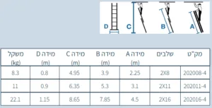 Alternative view of סולם אלומיניום שחיל 2 חלקים תוצרת גרמניה