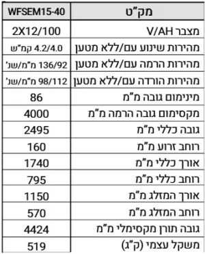 Alternative view of מלגזון הרמה ושינוע חשמלי עד 1.5 טון לגובה 4 מטר